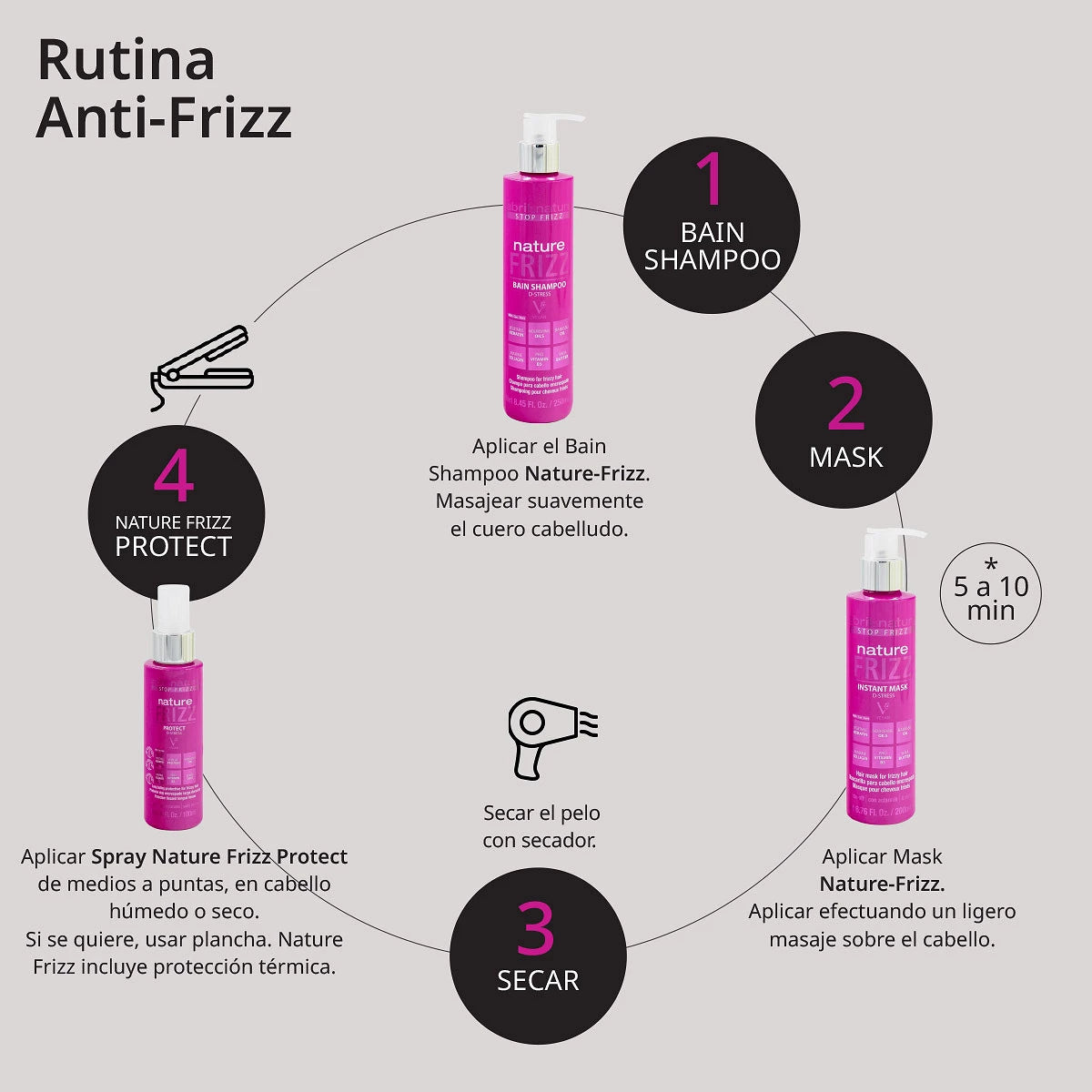 Pack Nature Frizz para el encrespado del cabello