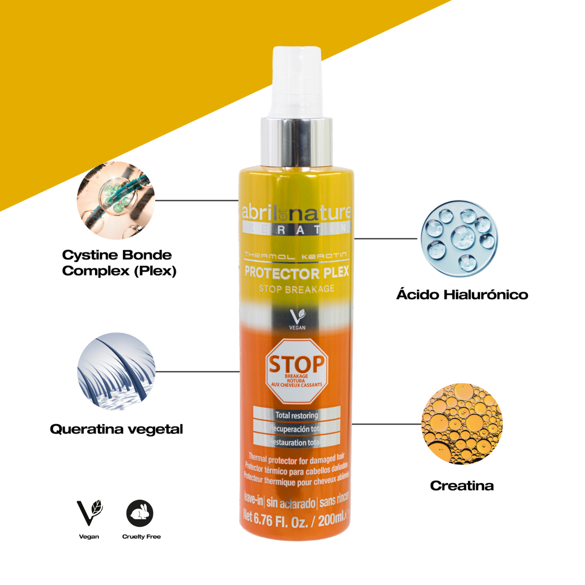 Protector térmico Plex Stop Rotura Recuperación Total